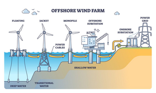 Illustration Windräder in verschiedenen Meerestiefen