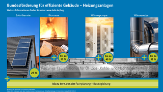 Grafik: Bundesförderung für effiziente Gebäude - Heizungsanlagen