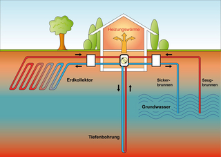 Geothermie aus unterschiedlichen Tiefen - Grafik