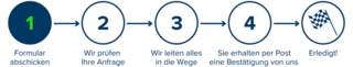 Nächste Schritte: 1. Formular abschicken 2. Wir prüfen die Anfrage 3. Wir leiten alles in die Wege 4. Sie erhalten per Post eine Bestätigung von uns 5. Erledigt!