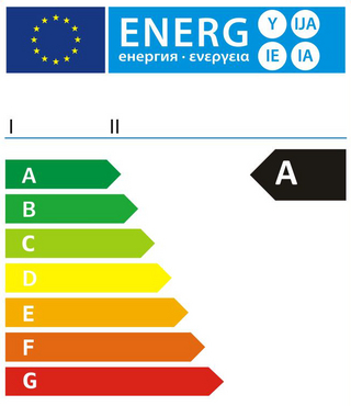 Energieeffizienzklassen A bis G Farbskala